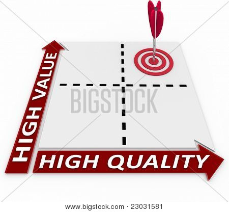 Picture or Photo of Plan your product and processes by aiming for both high quality and high value to set your goods and services apart from your competition in the marketplace
