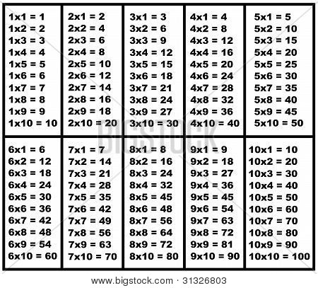 Worksheets Tables 1 To 10 free worksheets multiplication table worksheet 1 10 math tables to scalien