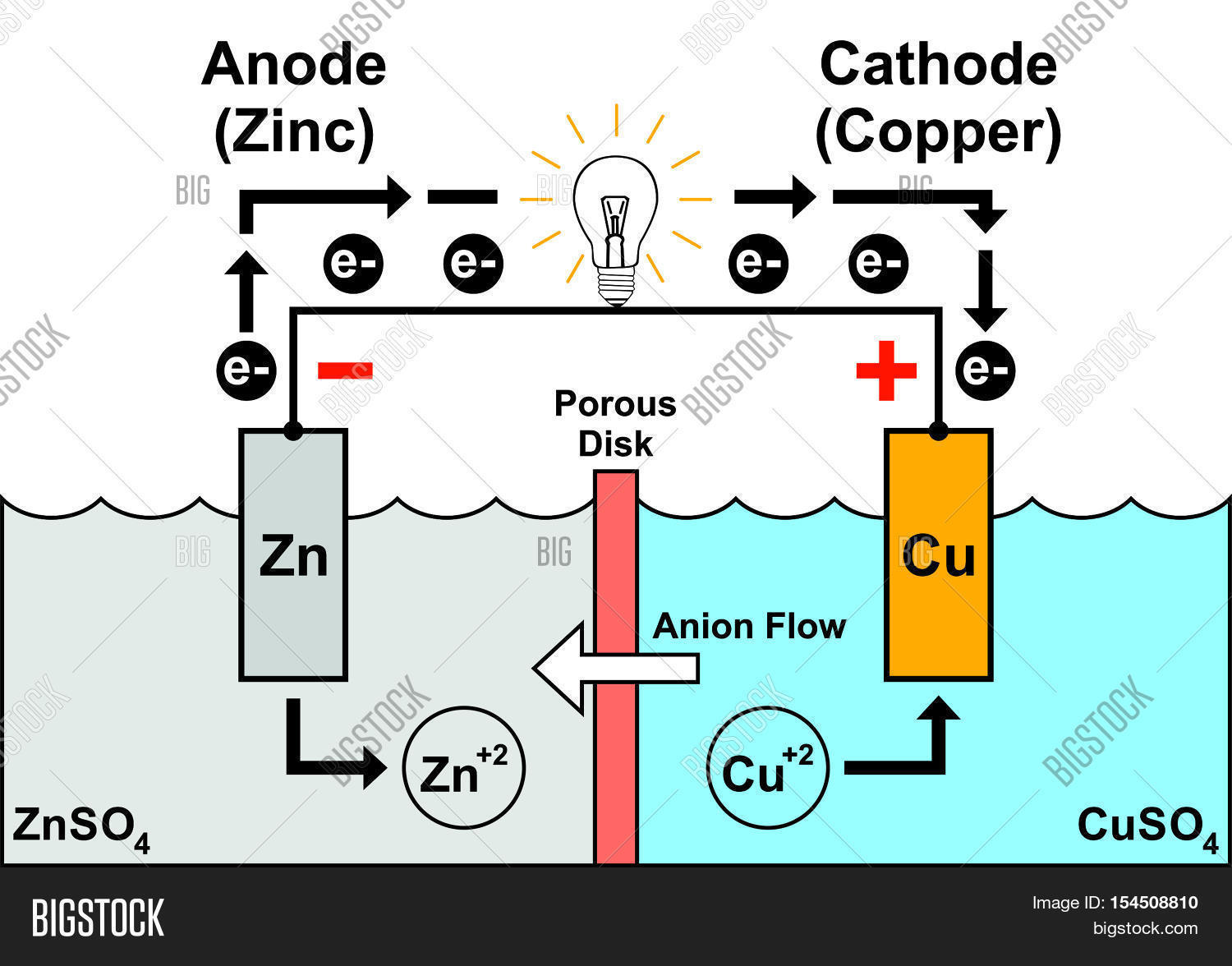 Galvanic Cell Simple & Easy Image & Photo Bigstock
