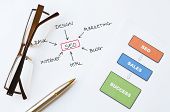 picture of search  - Search engine optimization planning with diagram writing glasses and ballpoint pen - JPG 