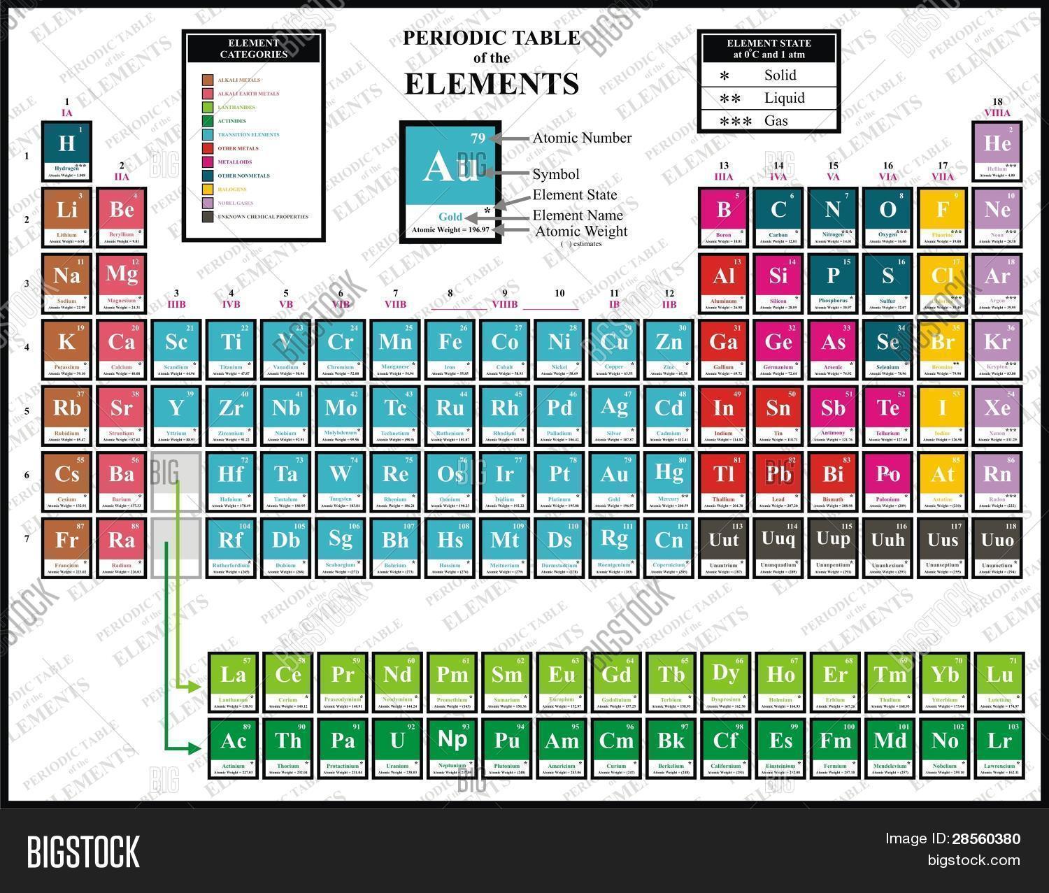 Colorful Periodic Table of the Chemical Elements including Element