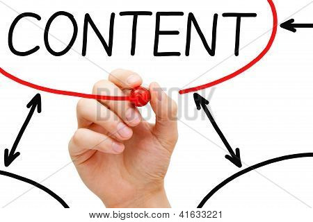 Picture or Photo of Hand drawing Content flow chart on transparent wipe board.