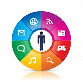 foto of user  - This image is a vector file representing a User Centerd Design concept - JPG 