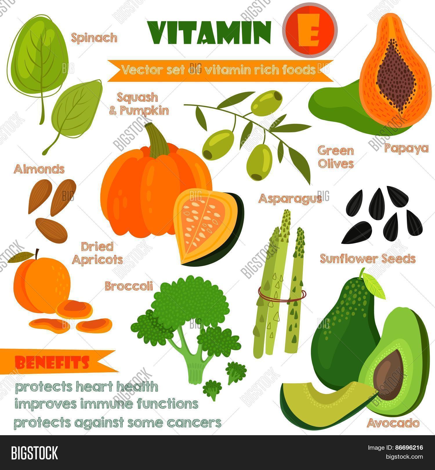 Foods High In Iron Vitamin A Foods High In Iron Vitamin A