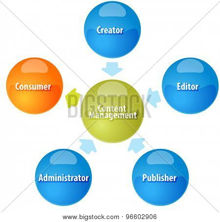 Business Plan Content