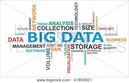 Picture or Photo of A word cloud of big data related items