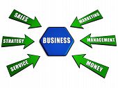 image of strategy  - business management strategy marketing sales money service  - JPG 