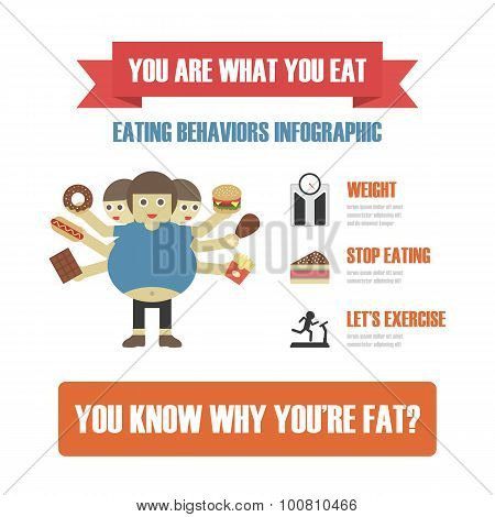 Eating Behavior