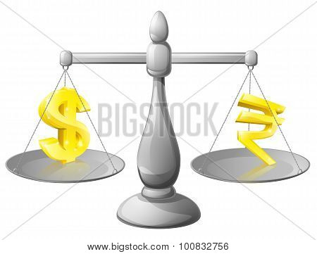 Currency Concept