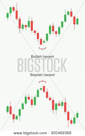 Stock Market And Exchange. Forex Trading Pattern. Stock Market And Exchange. Forex Trading Pattern. 