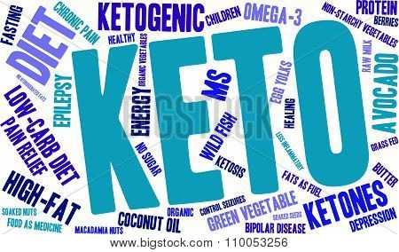 Keto Word Cloud