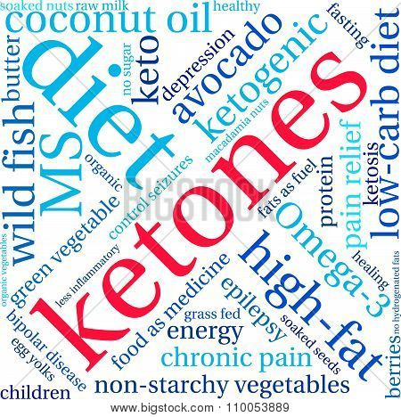 Ketones Word Cloud