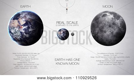Earth, moon - High resolution infographics about solar system planet and its moons. All the planets