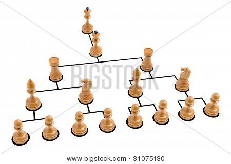 Organizační diagram