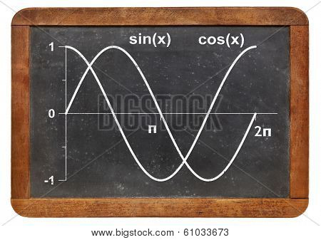 graph of sinus and cosinus functions on a vintage blackboard
