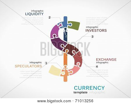 Dollar currency