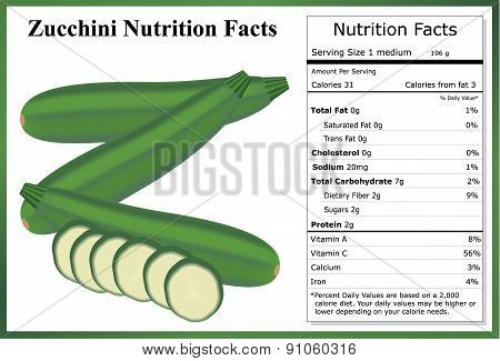 Zucchini Nutrition Facts