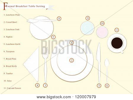 Detailed Illustration of Breakfast Table Setting Diagram