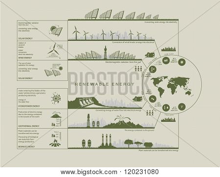 Plan Infographics Green Color Circuit Renewable Green Energy