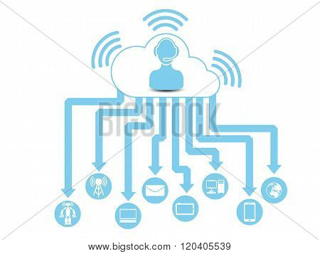 Cloud Computing