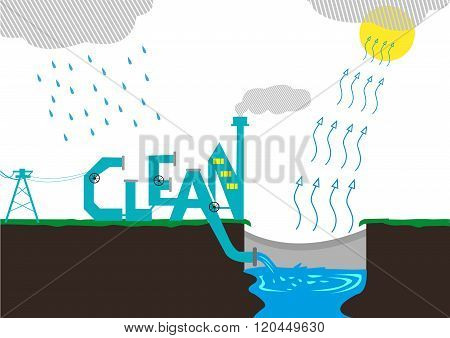 Water Cycle image with Power or Treatment Plan in Clean Typography style.