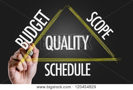Hand drawing Quality Triangle concept on a blackboard