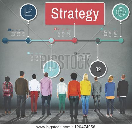Strategy Vision Planning Process Operation Concept