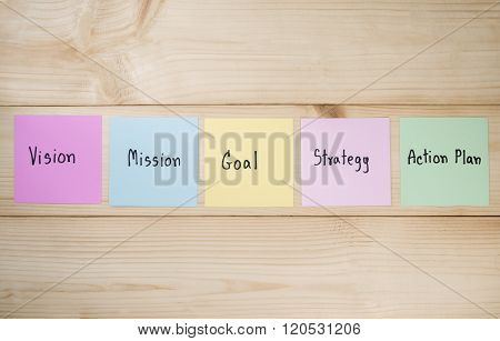 Action Plan