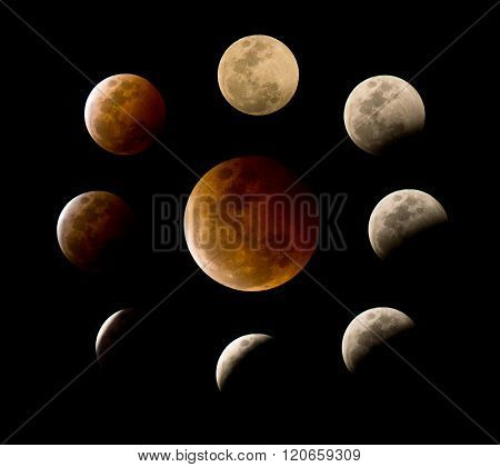 Lunar eclipse phases