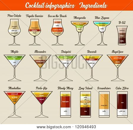 Cocktail Infographics. Ingredients.