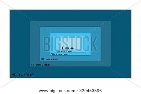 Screen Resolution Comparison, Present By Rectangles In Increasing Order Of Size