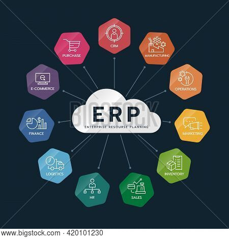 Erp Enterprise Resource Planning Modules With Cloud Diagram Chart Link To Line Icon Module In Hexago
