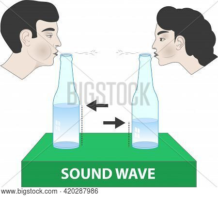 Physics. A Man Is Blowing A Bottle. Sound Waves Coming Out Of The Bottle. Sound Frequencies Coming O