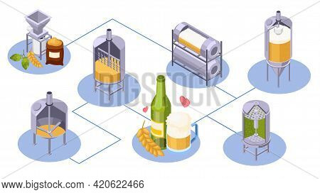 Brewery Beer Production Isometric Composition With Flowchart Of Isolated Jar Icons With Keeves Malt 