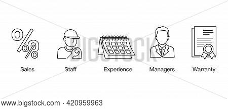 Benefits Icons Set For Why We Are Block In Website. Sales, Staff, Experience, Managers And Warranty 