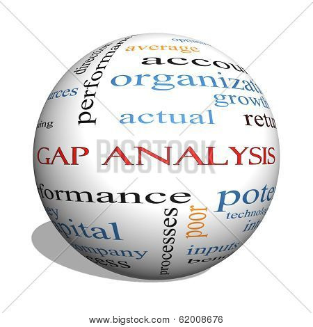 Gap Analysis 3D Sphere Word Cloud Concept