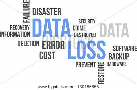 A word cloud of data loss related items