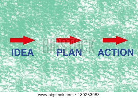 The cycle of success - Idea, Plan, Action