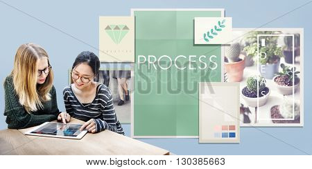 Process Procedures Steps System Task Concept