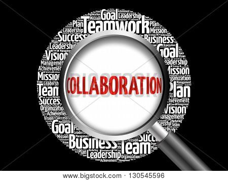 Collaboration Word Cloud