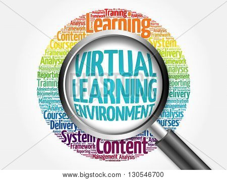 Virtual Learning Environment Word Cloud