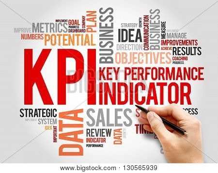 KPI - Key Performance Indicator word cloud business concept