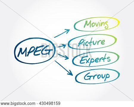 Mpeg - Moving Picture Experts Group Acronym, Technology Concept Background
