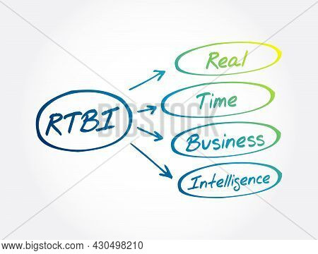 Rtbi - Real Time Business Intelligence Acronym, Business Concept Background