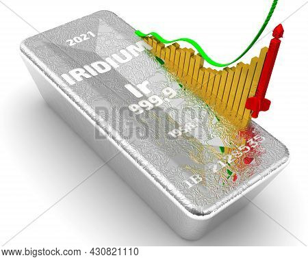 The Rise In The Value Of Iridium. One Ingot Of 999.9 Fine Iridium And A Graph Of Rapid Growth With C