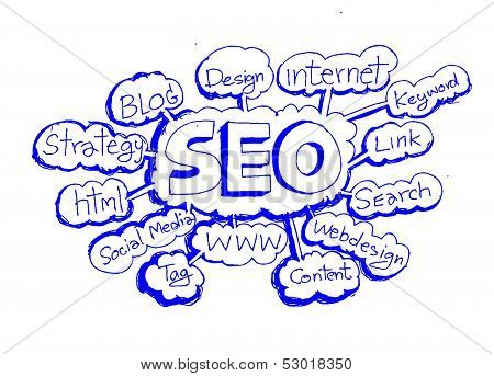 Seo Idea SEO Search Engine Optimization
