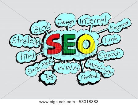 Seo Idea SEO Search Engine Optimization