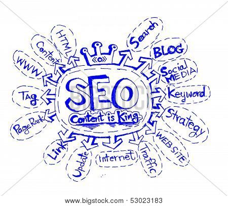 Seo Idea SEO Search Engine Optimization
