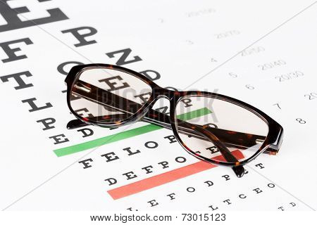 Prescription sunglasses on the eye chart background.