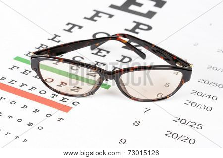 Prescription sunglasses on the eye chart background.